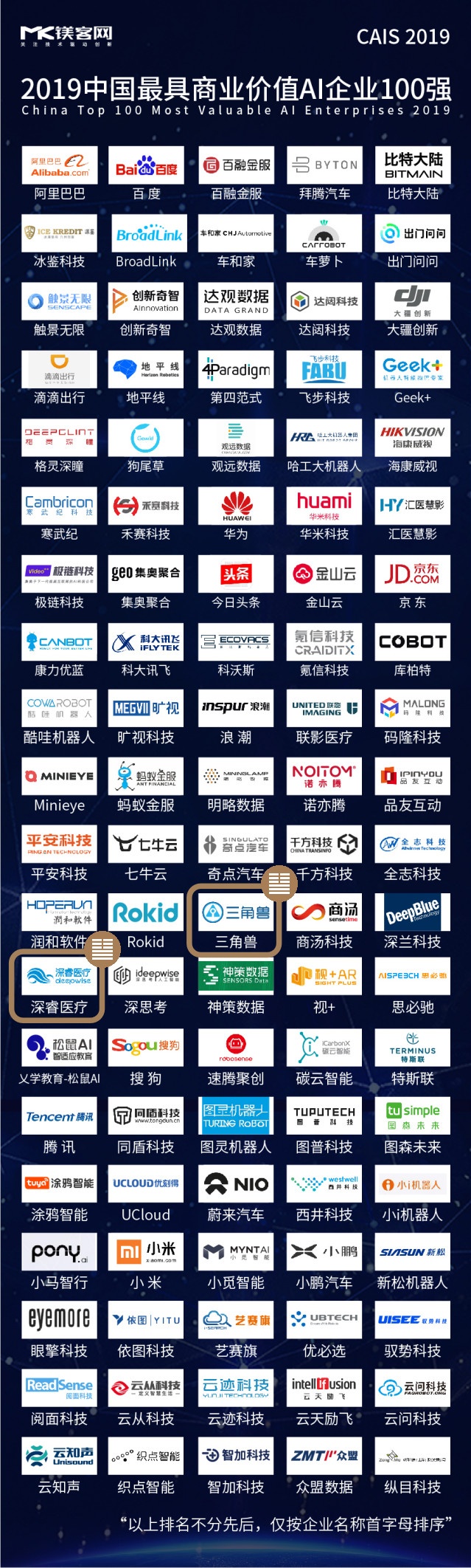 三角兽、深睿医疗上榜“2019年中国最具商业价值AI企业百强”！(图2)